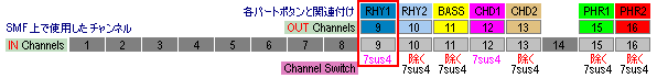 ChannelSw3